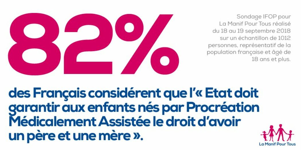 Les Français de plus en plus opposés à l’extension de la PMA