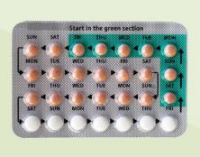 Royaume-Uni : 47 % des femmes affirment avoir eu de « graves problèmes » à cause de leur contraception