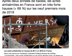Antisémitisme : bobard par l’image du journal Le Monde