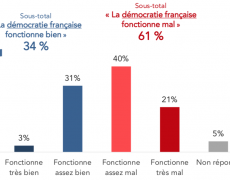 Emmanuel Macron, en passe de devenir la caricature de cette oligarchie totalement déconnectée du peuple