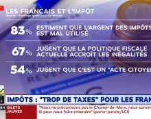 La France est championne ! … des prélèvements obligatoires