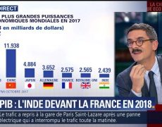 Evolution du Produit Intérieur Brut de la France