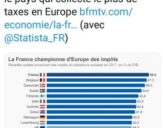 Mais où vont nos impôts ?