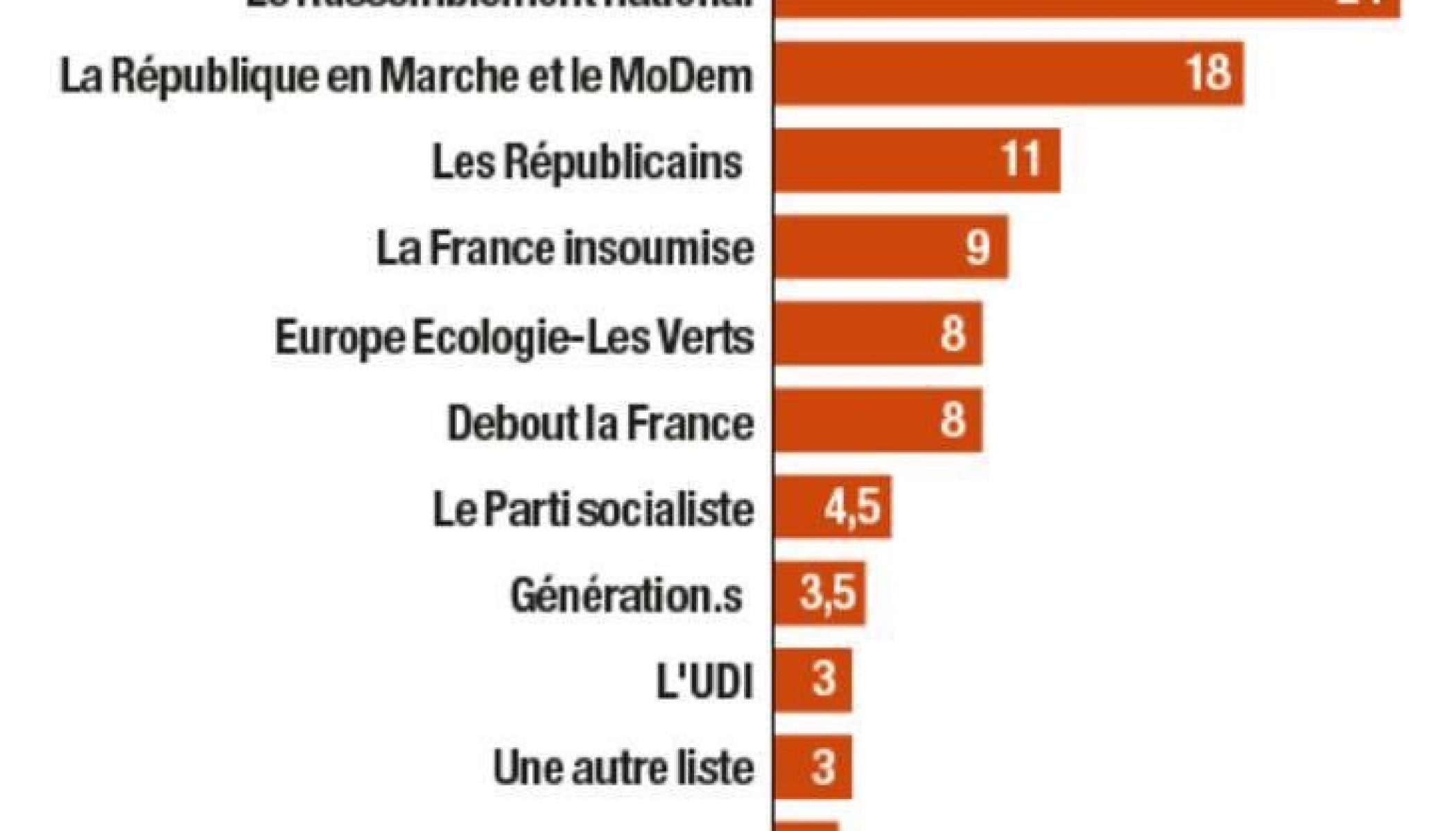 Voilà Pourquoi Le Système Lrem Veut Susciter Une Liste