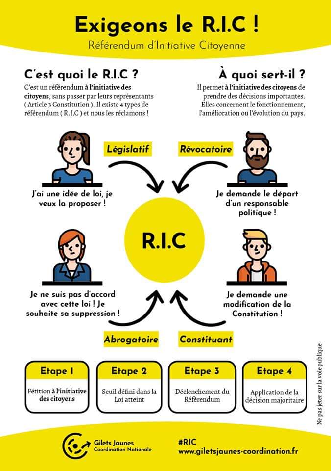 RIC : Le Référendum d’initiative citoyenne