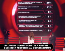Balance tes propositions