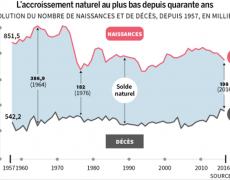 Les vieilles nations européennes sont affaiblies par la propagation d’un fléau individualiste égoïste