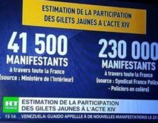 Dominique Rizet affirme que les chiffres de mobilisation des GiletsJaunes communiqués par le Ministère de l’Intérieur sont faux