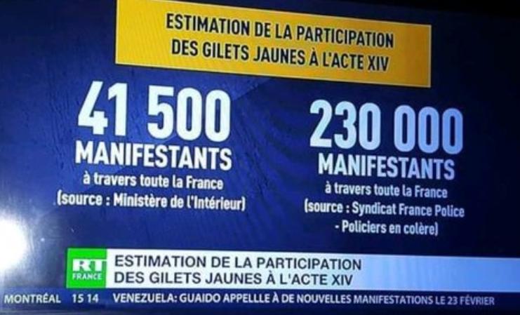 Dominique Rizet affirme que les chiffres de mobilisation des GiletsJaunes communiqués par le Ministère de l’Intérieur sont faux