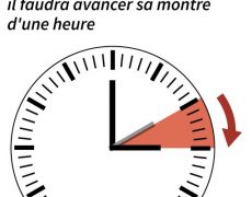 Dimanche, ne soyez pas en retard à la messe…