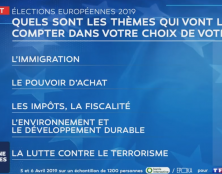 Elections européennes : L’immigration est le sujet de préoccupation n°1 des Français