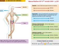 L’idéologie du gender dans le manuel Nathan de seconde