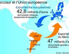 Une nation qui ne fait pas respecter sa volonté est-elle souveraine ? Est-elle même une nation ?