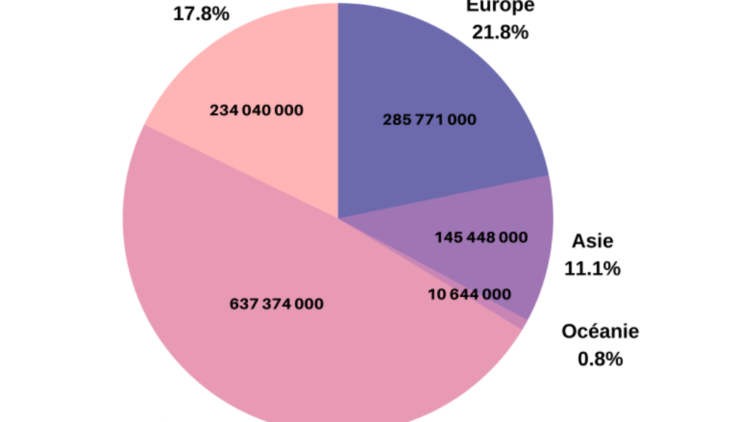 Europe: Après trois années de baisse consécutives, le nombre de catholiques augmente 1-1-768x576-1050x600