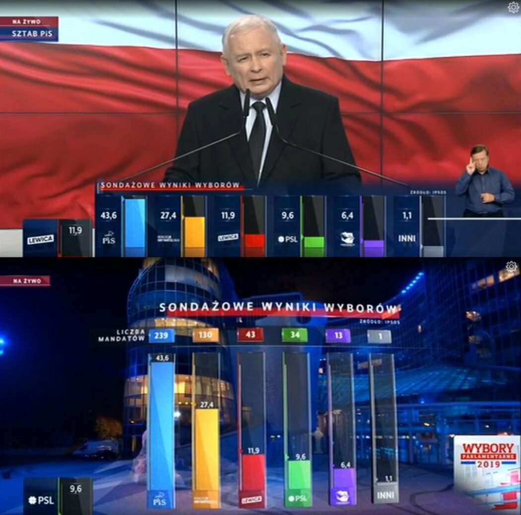 Très large victoire du PiS en Pologne