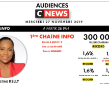 Tandis que Christine Kelly est menacée de mort, le CSA sanctionne CNews