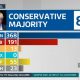 Brexit : Les conservateurs britanniques obtiennent la plus forte majorité depuis Tatcher
