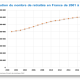 La question de fond de la réforme des retraites est celle couplée de la durée des cotisations et celle de la démographie