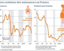 Crise démographique