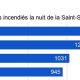 1er janvier : Christophe Castaner est champion