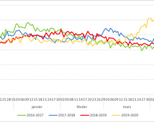 Statistiques des décès : mise en perspective