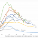 Vers la fin de l’épidémie ?