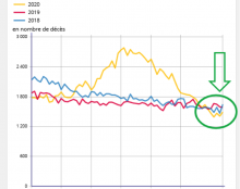 Le COVID-19 c’est terminé !