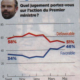 L’énigmatique niveau de popularité d’Edouard Philippe, le zélé du désordre et de la domestication