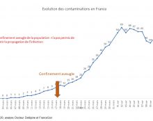 Mortalité du confinement : France Soir vs Le Monde