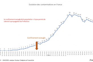 Mortalité du confinement : France Soir vs Le Monde