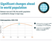 La surpopulation était un mythe : la démographie va s’effondrer