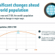 La surpopulation était un mythe : la démographie va s’effondrer