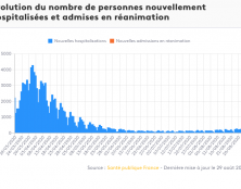 La “pandémie”