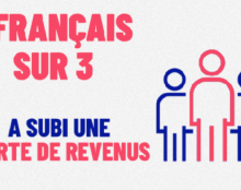 Explosion de la pauvreté en France