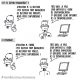 Comment aller à la messe…