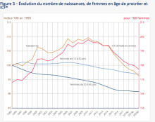 Baisse des naissances en 2020