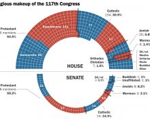 Etats-Unis : fracture au sein de l’Eglise, à l’image du pays