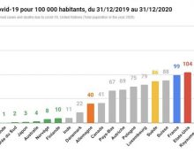 Lors de ses vœux, Emmanuel Macron a menti au Français : la preuve par les chiffres