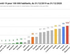 Lors de ses vœux, Emmanuel Macron a menti au Français : la preuve par les chiffres