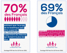 Bioéthique : l’obstination de l’Exécutif désavouée par les Français