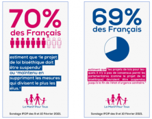 Bioéthique : l’obstination de l’Exécutif désavouée par les Français