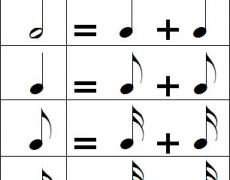 Les notes de musique sont-elles racistes ?