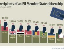 Grand remplacement : 109 800 personnes ont reçu la nationalité française en 2019