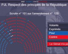 Le Sénat rejette le régime d’autorisation de l’instruction en famille