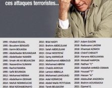 Au sein de l’UE, la France concentre à elle seule 44% des attentats islamistes et 42% des victimes