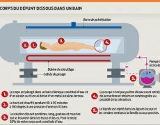 Le Sénat du Wisconsin approuve un projet de loi visant à dissoudre les cadavres et à les jeter dans les égouts