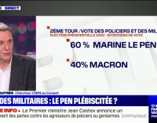 44 % des policiers et des militaires voteraient Marine Le Pen au 1er tour et plus de 60% au second tour