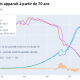 La COVID-19 moins mortelle que les grosses grippes de 2015 ou 2017 ?