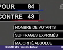 En pleine nuit, l’assemblée adopte le projet de loi bioéthique, avec 84 voix