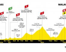 Tour de France 2021: l’étape mythique du Mont Ventoux sur les terres de Via Caritatis
